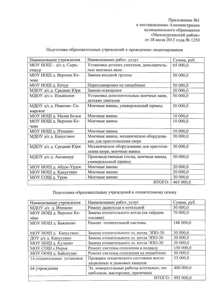 "О назначении главных распорядителей"