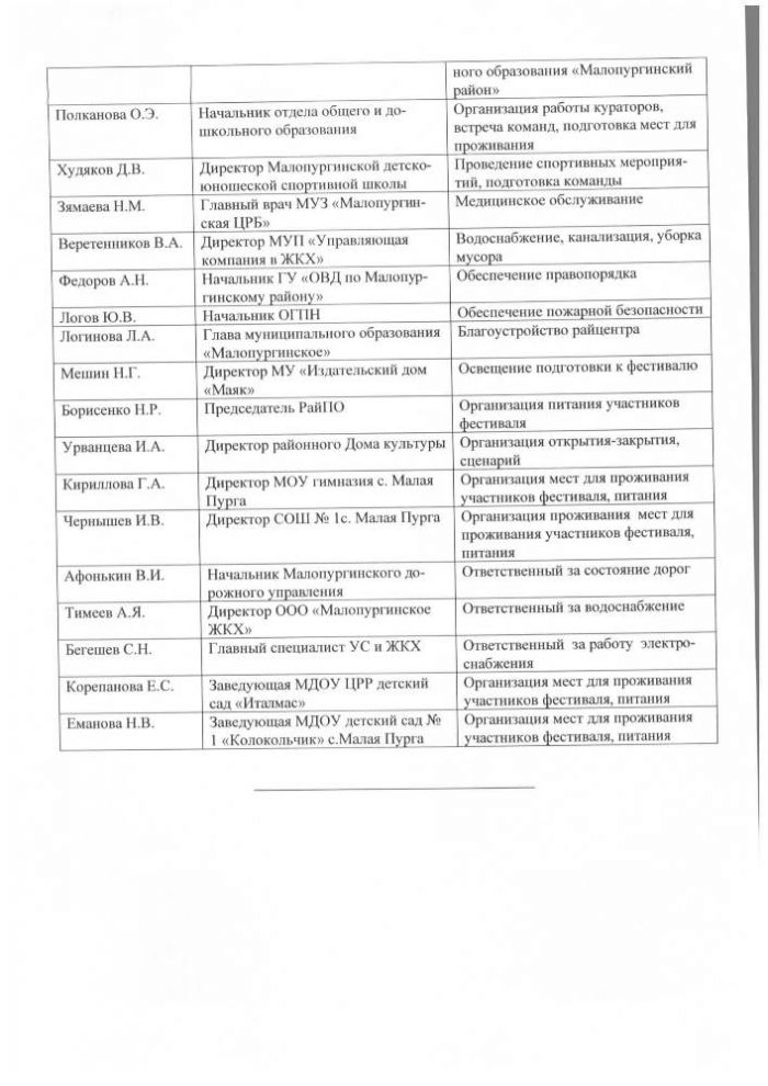  РАСПОРЯЖЕНИЕ главы муниципального образования "Малопургинский район" от 25 января 2013 года № 6-р.