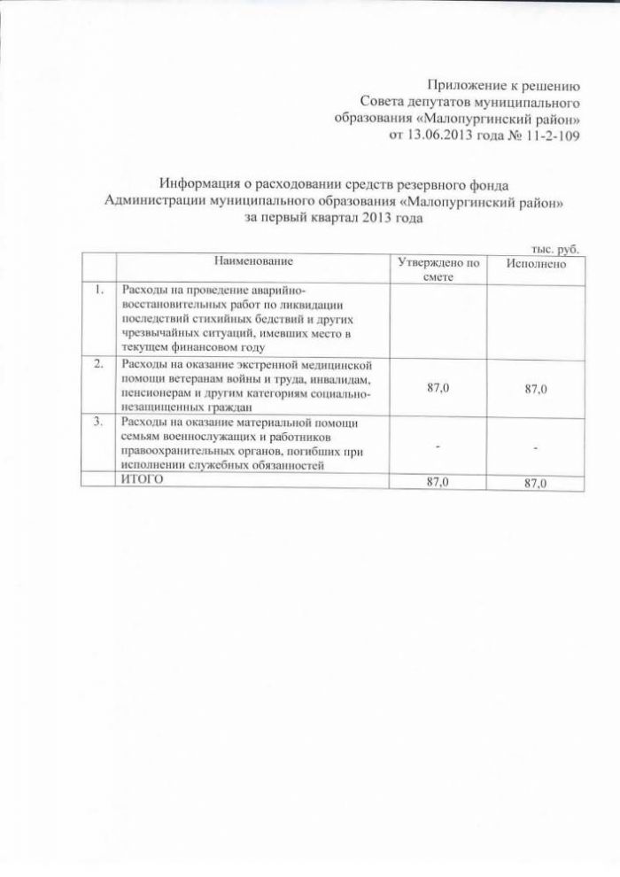 О расходовании средств резервного фонда Администрации муниципального образования «Малопургинский район» за первый квартал 2013 года).