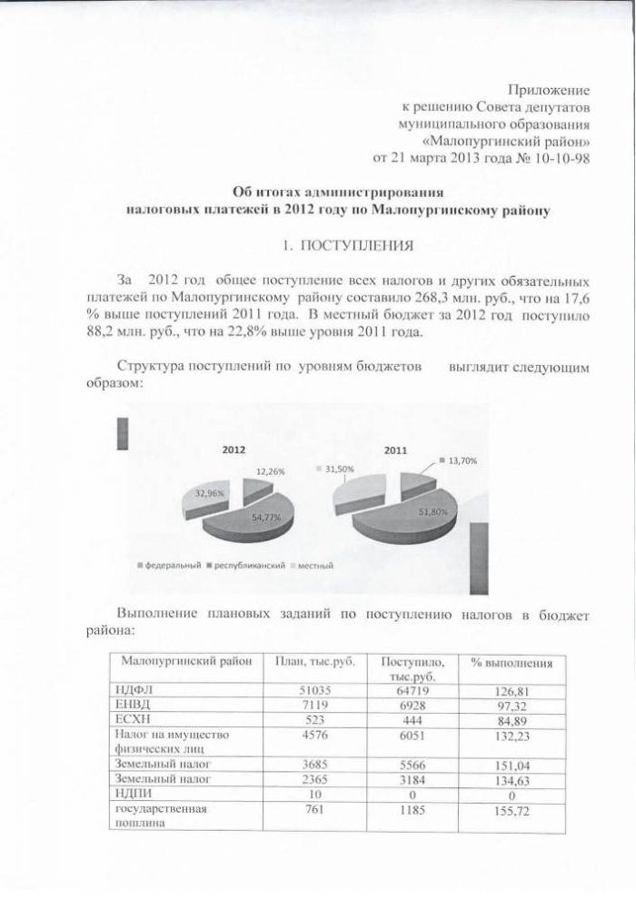 Об итогах администрирования налоговых платежей в 2012 году по Малопургинскому району).