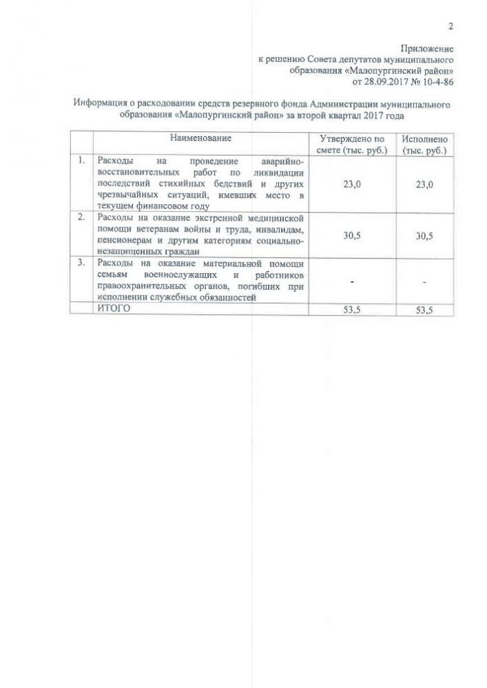О расходовании средств резервного фонда Администрации муниципального образования «Малопургинский район» за второй квартал 2017 года