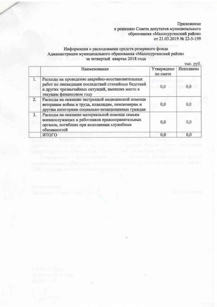 О расходовании средств резервного фонда Администрации муниципального образования «Малопургинский район» за четвертый квартал 2018 года
