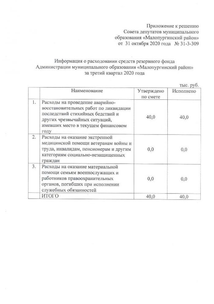 О расходовании средств резервного фонда Администрации муниципального образования «Малопургинский район» за третий квартал 2020 года