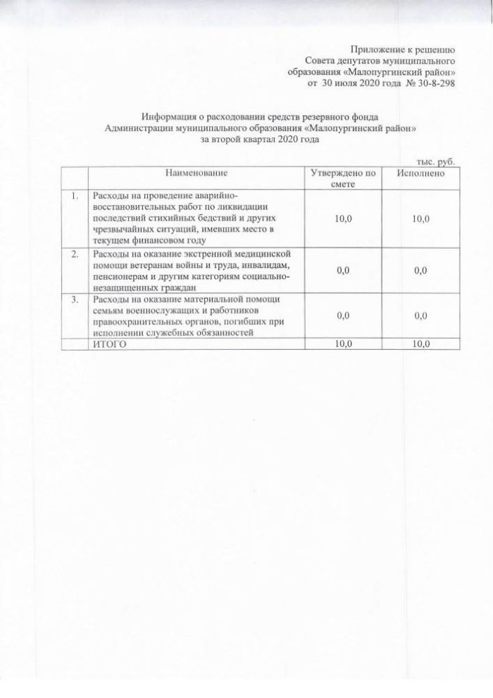 О расходовании средств резервного фонда Администрации муниципального образования «Малопургинский район» за второй квартал 2020 года