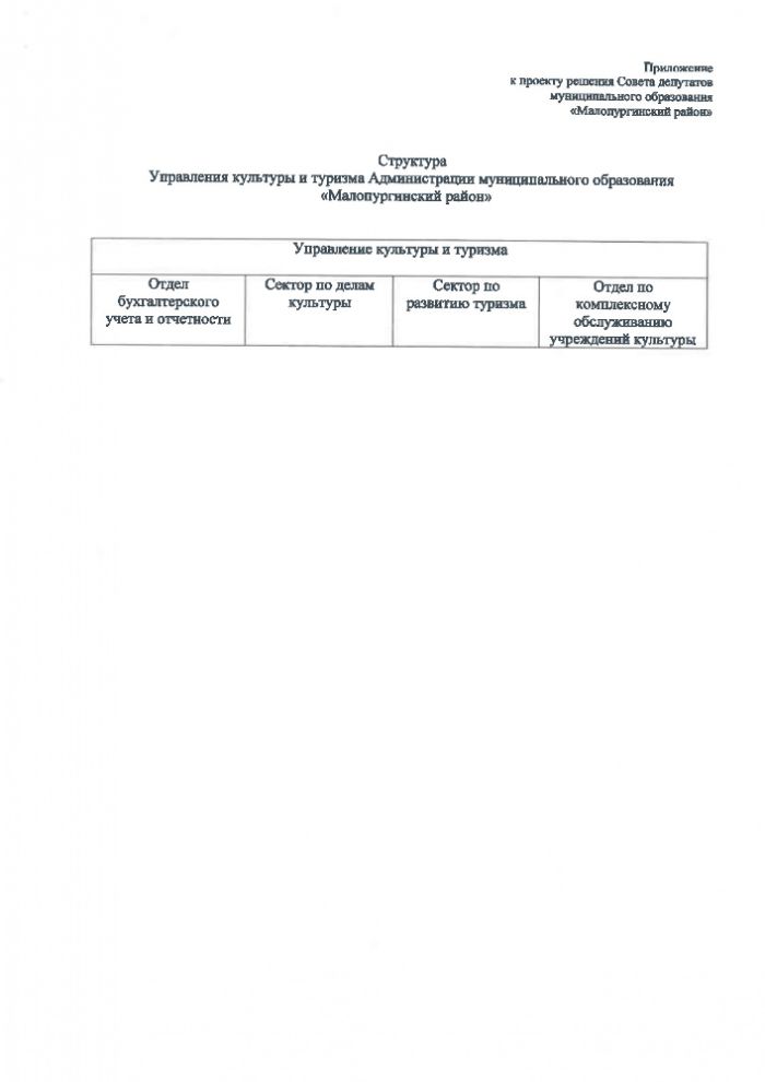 О внесении изменений в муниципальные нормативные акты, утвержденные Советом депутатов муниципального образования «Малопургинский район»