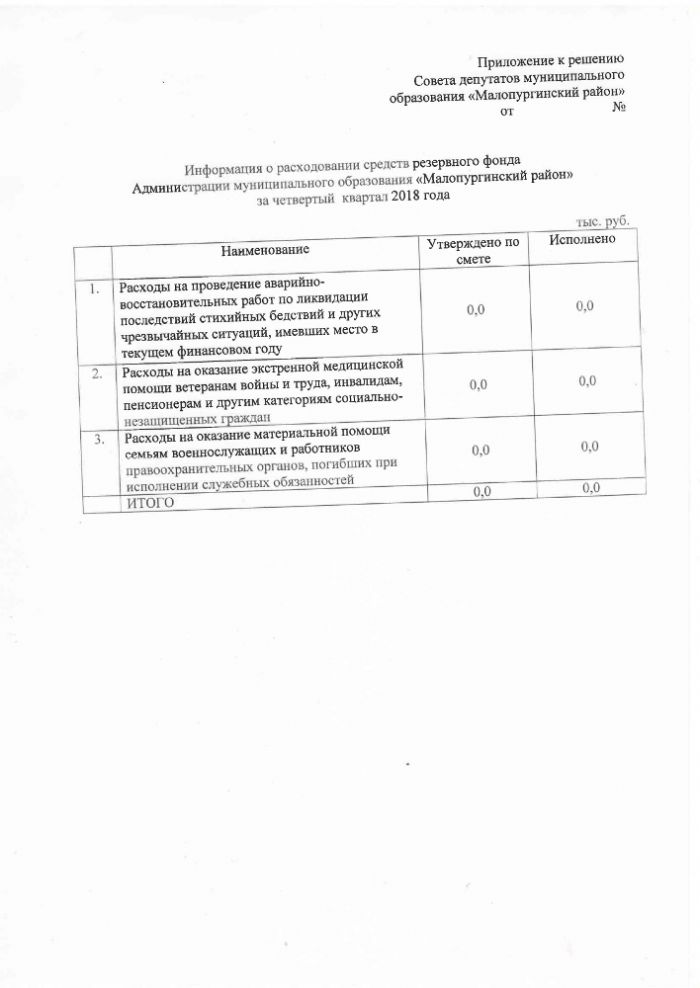 О расходовании средств резервного фонда Администрации муниципального образования Малопургинский район за четвертый квартал 2018 года