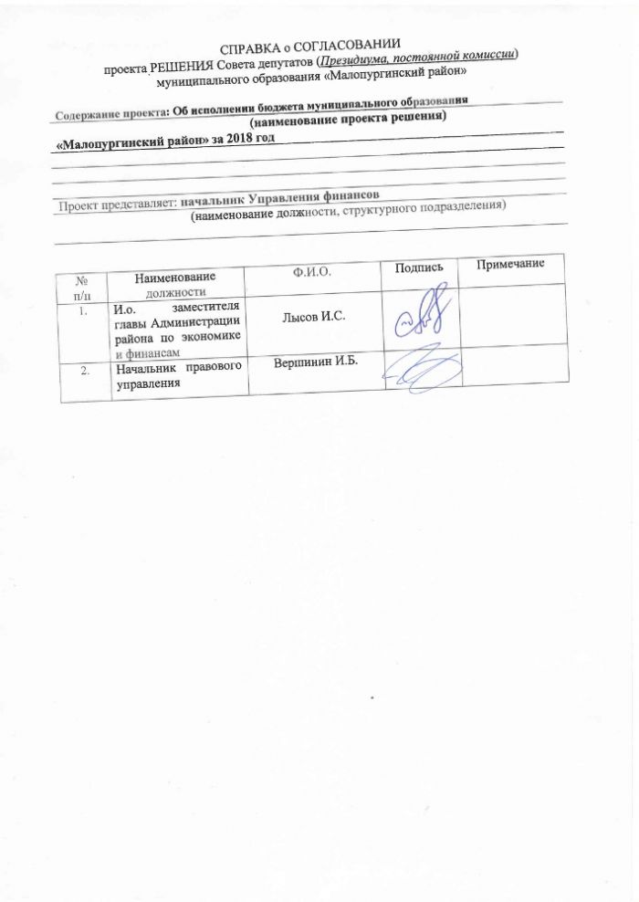 Об исполнении бюджета муниципального образования Малопургинский район за 2018 год