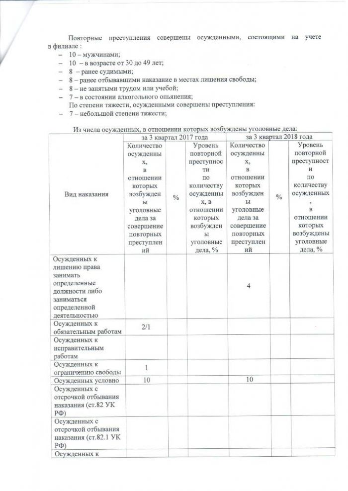 Протокол заседания Межведомственной комиссии по обеспечению профилактики правонарушений в Малопургинском районе от 7 июня 2019 года