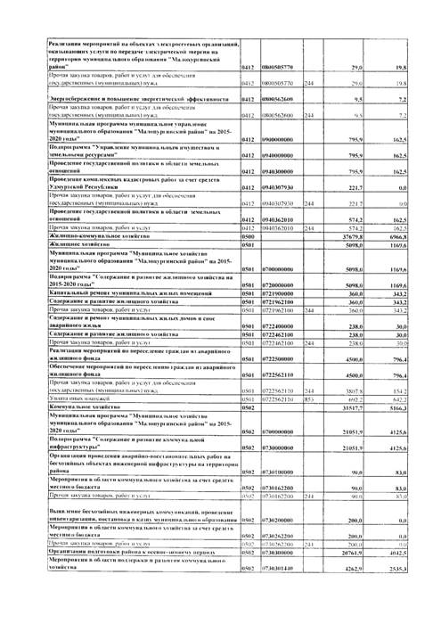 Об утверждении Отчета об исполнении бюджета муниципального образования «Малопургинский район» за 9 месяцев 2019 года
