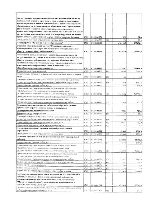 Об утверждении Отчета об исполнении бюджета муниципального образования «Малопургинский район» за 9 месяцев 2019 года