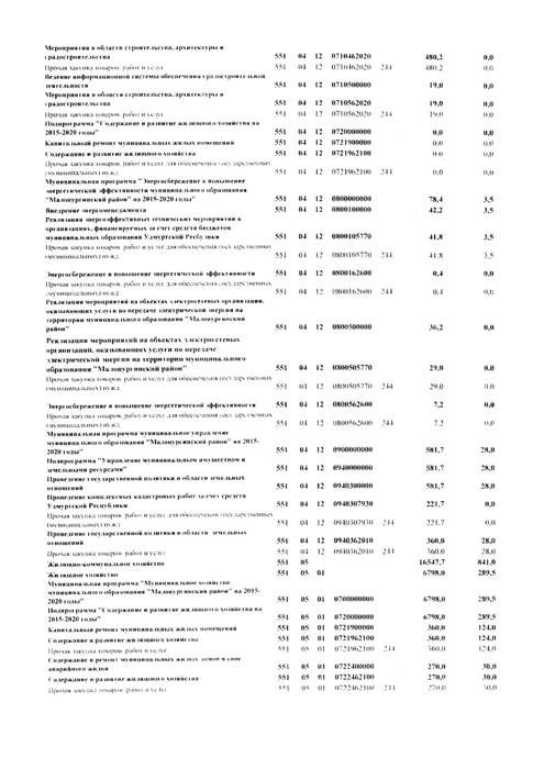 Об утверждении Отчета об исполнении бюджета муниципального образования «Малопургинский район» I полугодие 2019 года