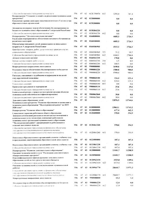 Об утверждении Отчета об исполнении бюджета муниципального образования «Малопургинский район» I полугодие 2019 года