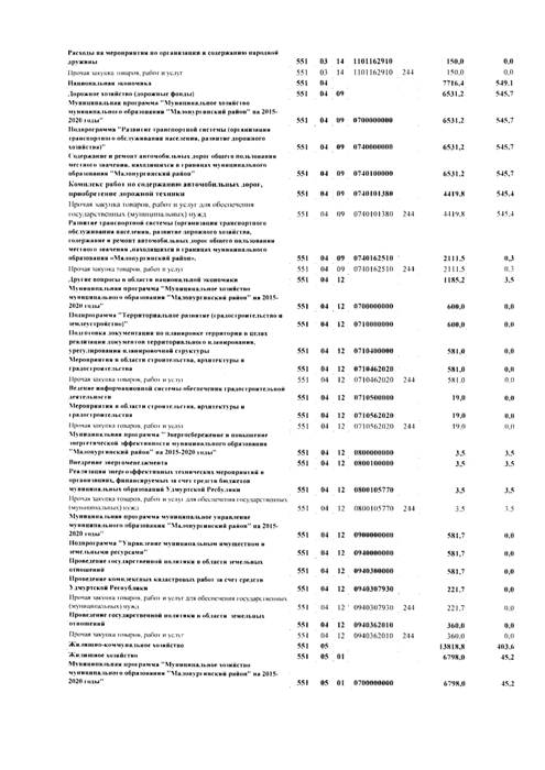 Об осуществлении малых закупок в муниципальном образовании "Малопургинский район" за 1 квартал 2019 года