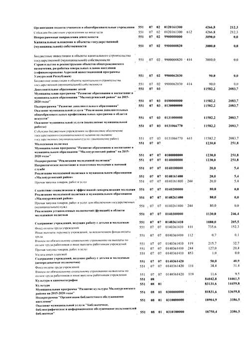 Об осуществлении малых закупок в муниципальном образовании "Малопургинский район" за 1 квартал 2019 года