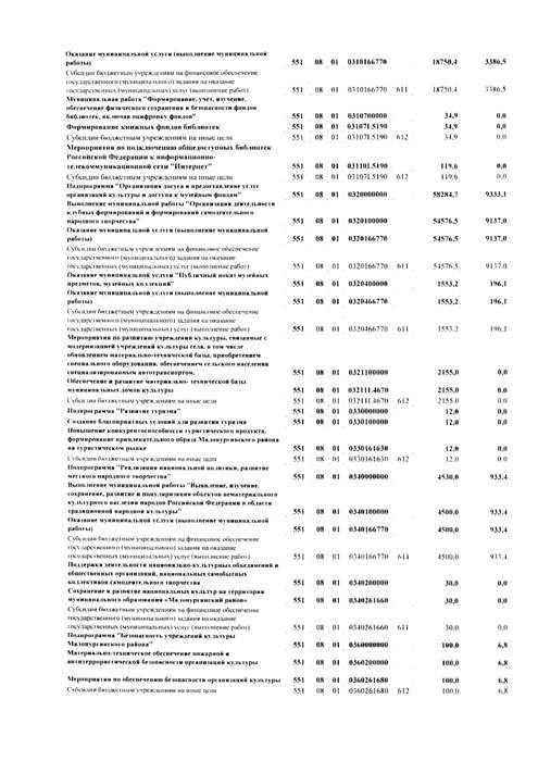 Об осуществлении малых закупок в муниципальном образовании "Малопургинский район" за 1 квартал 2019 года