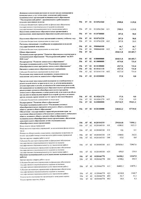 Об осуществлении малых закупок в муниципальном образовании "Малопургинский район" за 1 квартал 2019 года