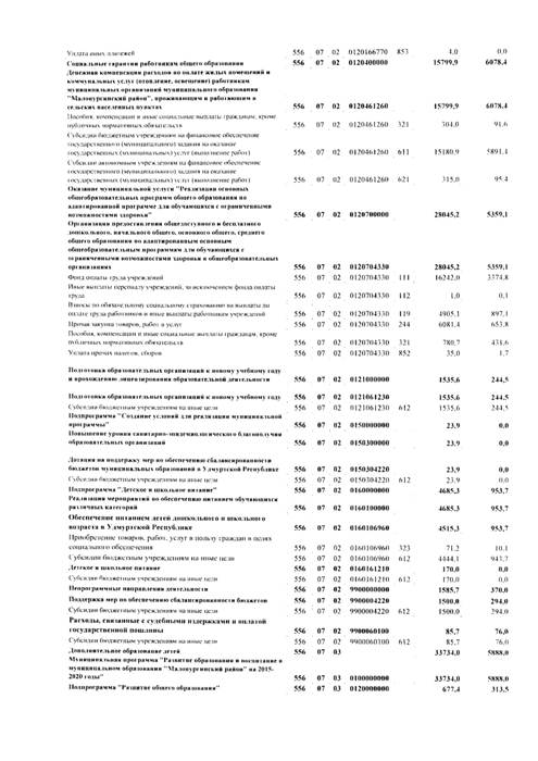 Об осуществлении малых закупок в муниципальном образовании "Малопургинский район" за 1 квартал 2019 года