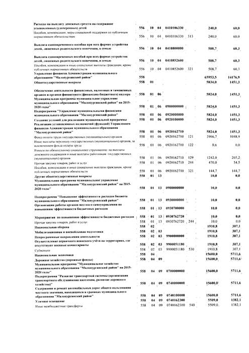 Об осуществлении малых закупок в муниципальном образовании "Малопургинский район" за 1 квартал 2019 года