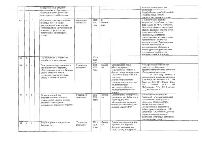 Об утверждении отчета о реализации муниципальной программы "Создание условий для устойчивого экономического развития на 2015-202 годы" за 2015 год