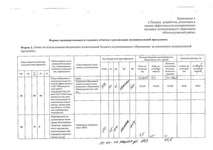 Об утверждении отчета о реализации муниципальной программы "Энергосбережение и повышение энергетической эффективности муниципального образования "Малопургинский район" на  2015 -2020 годы