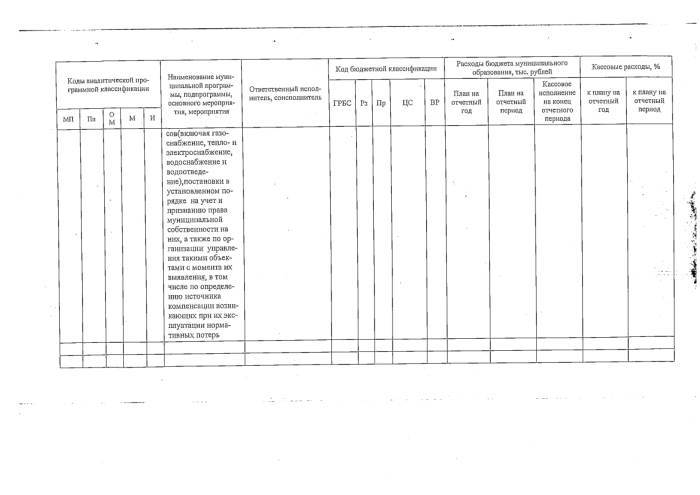 Об утверждении отчета о реализации муниципальной программы "Энергосбережение и повышение энергетической эффективности муниципального образования "Малопургинский район" на  2015 -2020 годы