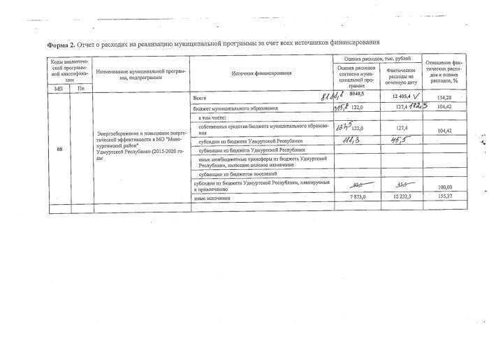 Об утверждении отчета о реализации муниципальной программы "Энергосбережение и повышение энергетической эффективности муниципального образования "Малопургинский район" на  2015 -2020 годы