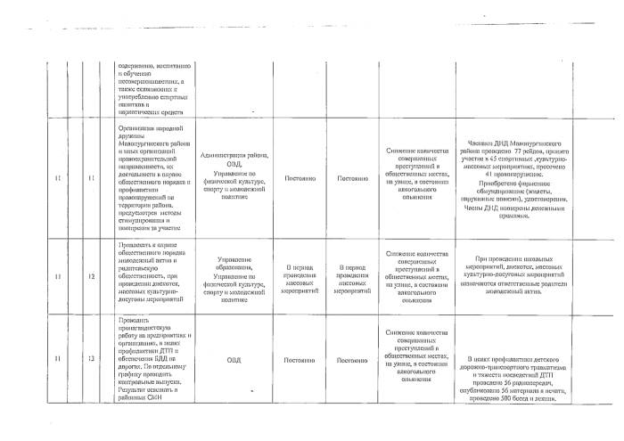Об утверждении отчета о реализации муниципальной программы "Профилактика правонарушений в муниципальном образовании "Малопургинский район" на 2015 - 2020 годы