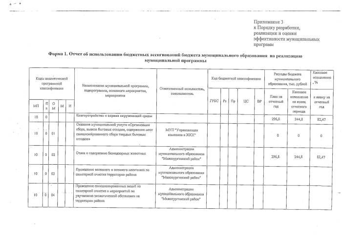 Об утверждении отчета о реализации муниципальной программы "Благоустройство и охрана окружающей среды муниципального образования "Малопургинский район" на 2015 - 2020 годы