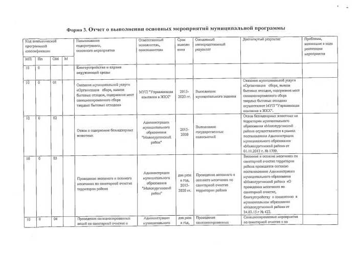 Об утверждении отчета о реализации муниципальной программы "Благоустройство и охрана окружающей среды муниципального образования "Малопургинский район" на 2015 - 2020 годы