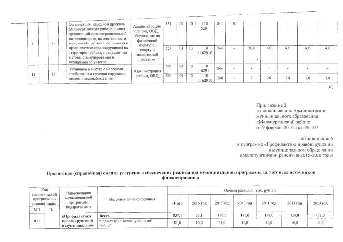 О внесении изменений в постановление Администрации муниципального образования «Малопургинский район» от 27.02.2015 г. № 311 "Об утверждении муниципальной программы "Профилактика правонарушений в муниципальном образовании «Малопургинский район» на 2015 - 2020 годы"