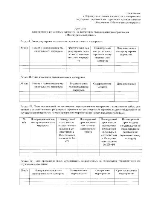 Об утверждении Порядка подготовки документовпланирования регулярных перевозок на территории МО "Малопургинский район"