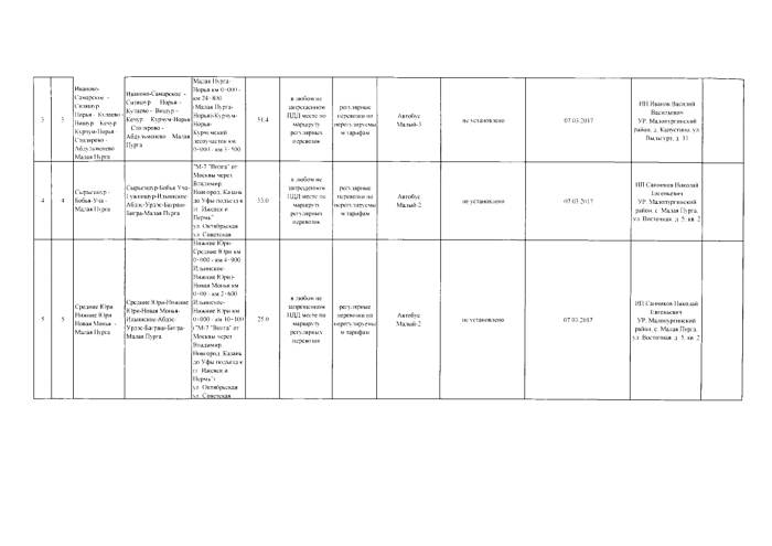 Об утверждении реестра маршрутов МО "Малопургинский район"