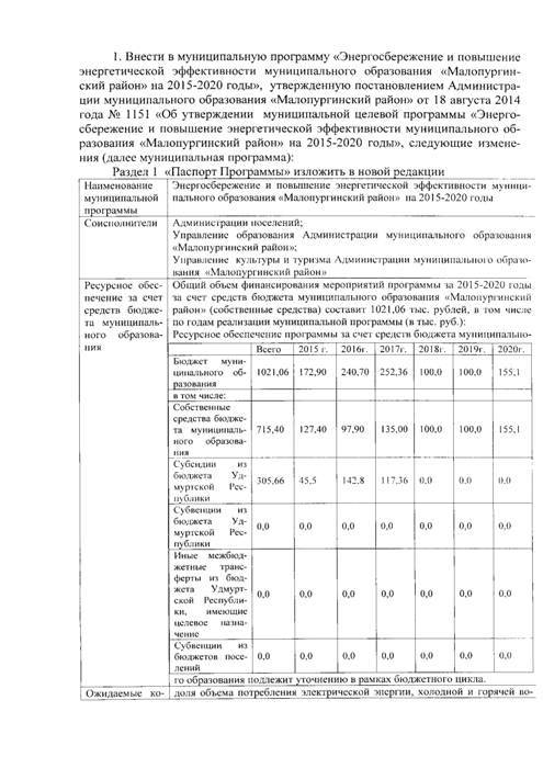 О внесении изменений в постановление Администрации муниципального образования «Малопургинский район» от 18.08.14 г. № 1151 "Об утверждении муниципальной целевой Программы "Энергосбережение и повышение энергетической эффективности муниципального образования "Малопургинский район" на 2015 - 2020 годы"