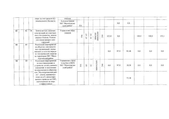 О внесении изменений в постановление Администрации муниципального образования «Малопургинский район» от 18.08.14 г. № 1151 "Об утверждении муниципальной целевой Программы "Энергосбережение и повышение энергетической эффективности муниципального образования "Малопургинский район" на 2015 - 2020 годы"