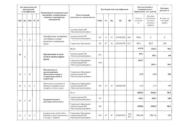 Об утверждении отчета о реализации муниципальной программы "Охрана здоровья и формирование здорового образа жизни населения" на 2015-2020 годы