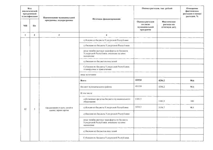 Об утверждении отчета о реализации муниципальной программы "Охрана здоровья и формирование здорового образа жизни населения" на 2015-2020 годы