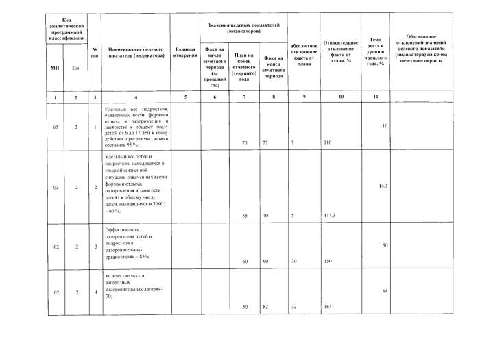 Об утверждении отчета о реализации муниципальной программы "Охрана здоровья и формирование здорового образа жизни населения" на 2015-2020 годы