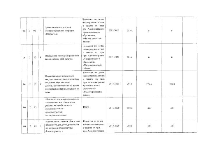 Об утверждении годового отчета о реализации муниципальной программы "Об обеспечении безопасности на территории муниципального образования "Малопургинский район" на 2015-2020 годы" за 2016 год