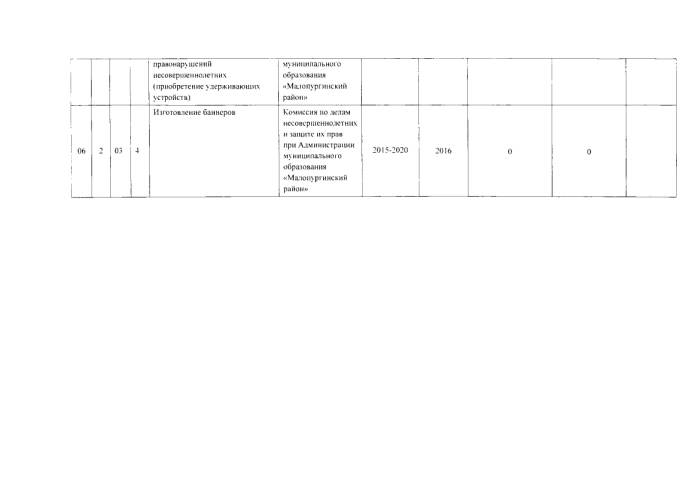 Об утверждении годового отчета о реализации муниципальной программы "Об обеспечении безопасности на территории муниципального образования "Малопургинский район" на 2015-2020 годы" за 2016 год
