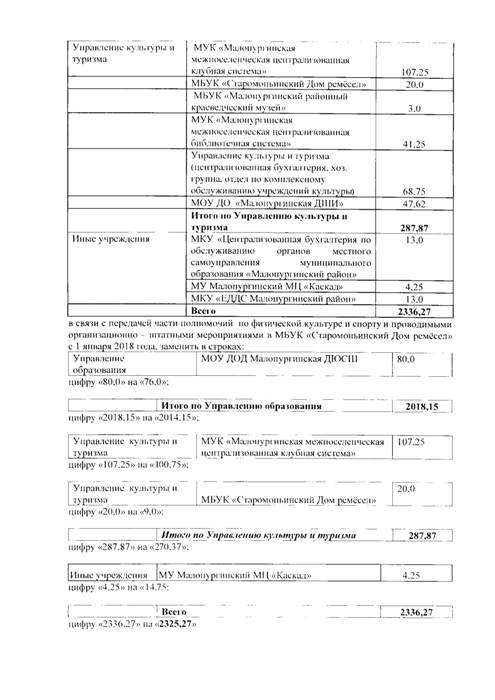 Об утверждении предельной штатной численности работников муниципальных учреждений муниципального образования "Малопургинский район"