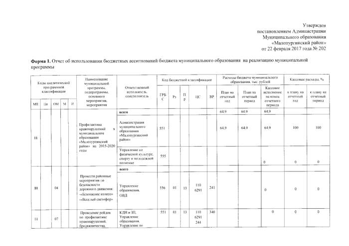 Об утверждении отчета о реализации муниципальной программы "Профилактика правонарушений в муниципальном образовании «Малопургинский район» на 2015 - 2020 годы"