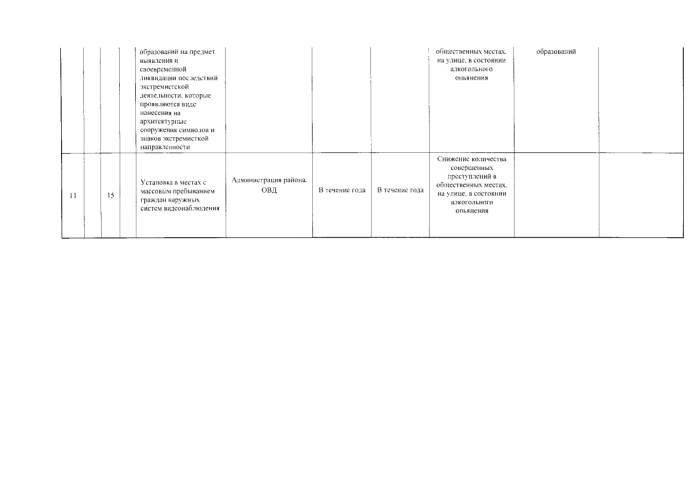 Об утверждении отчета о реализации муниципальной программы "Профилактика правонарушений в муниципальном образовании «Малопургинский район» на 2015 - 2020 годы"
