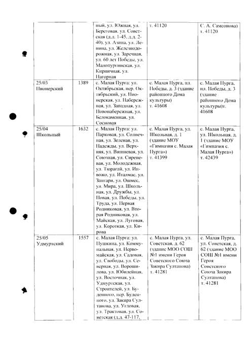 Об избирательных участках, участках референдума на территории муниципального образования «Малопургинский район»