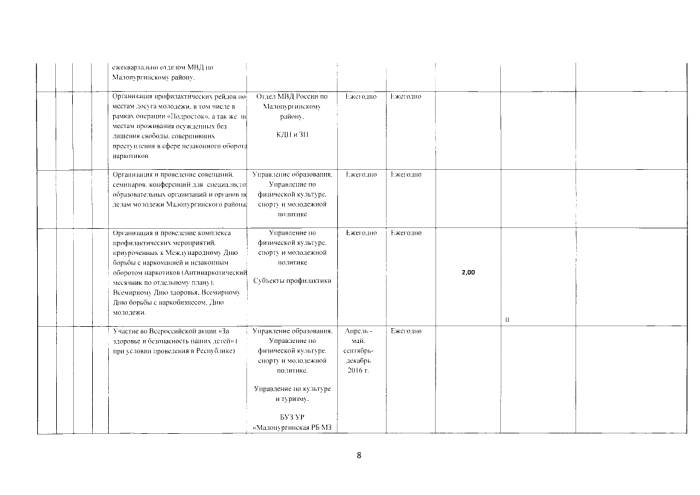 Об утверждении отчета о реализации муниципальной программы "Комплексные меры по противодействия злоупотреблению наркотиками и их незаконному обороту в Малопургинском районе" на 2016 - 2020 годы" за 2016 год