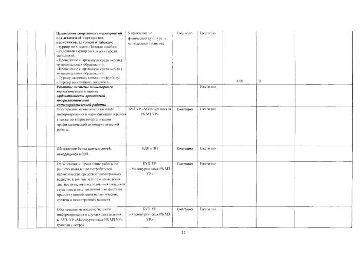 Об утверждении отчета о реализации муниципальной программы "Комплексные меры по противодействия злоупотреблению наркотиками и их незаконному обороту в Малопургинском районе" на 2016 - 2020 годы" за 2016 год