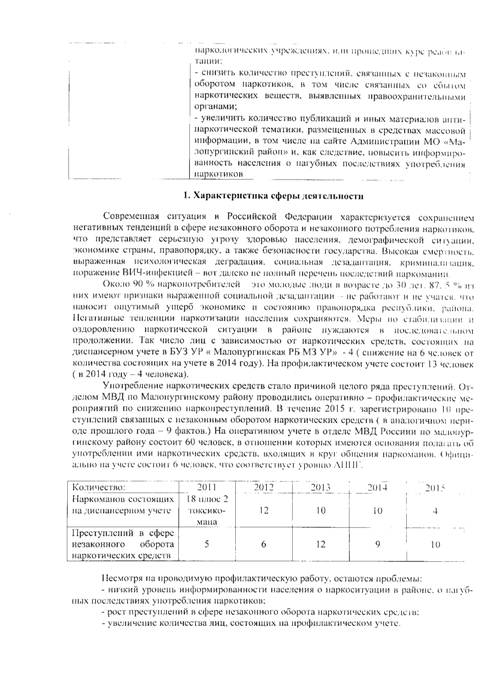 О внесении изменений в постановление Администрации муниципального образования «Малопургинский район» от 30.05.2016 года № 617  "Об утверждении муниципальной программы "Комплексные меры противодействия злоупотреблению наркотиками и их незаконному обороту в Малопургтнском районе на 2016 - 2020 годы"