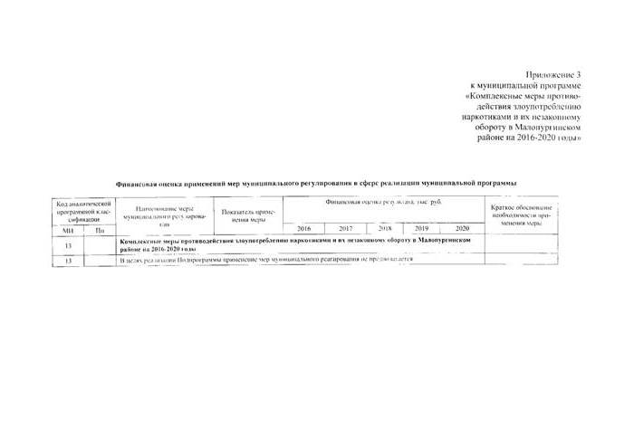 О внесении изменений в постановление Администрации муниципального образования «Малопургинский район» от 30.05.2016 года № 617  "Об утверждении муниципальной программы "Комплексные меры противодействия злоупотреблению наркотиками и их незаконному обороту в Малопургтнском районе на 2016 - 2020 годы"