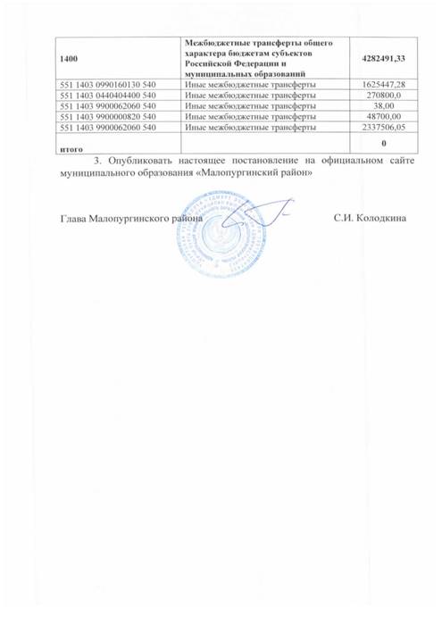 О внесении изменений в бюджет муниципального образования «Малопургинский район» на 2017 год