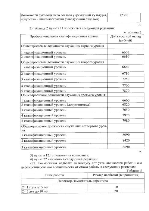 О внесении изменений в Положение об оплате труда работников муниципального учреждения культуры «Малопургинская межпоселенческая централизованная библиотечная система», утвержденное постановлением Администрации муниципального образования «"Малопургинский район" от 03.05.2017 года № 563"