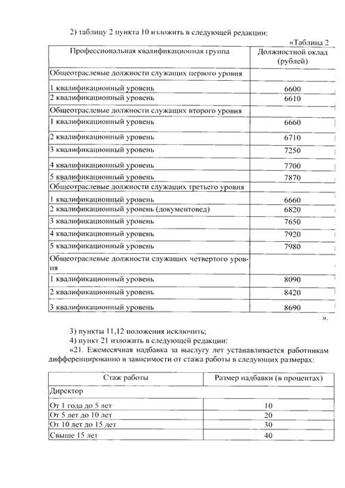 О внесении изменений в Положение об оплате труда работников муниципального бюджетного учреждения культуры «Малопургинский районный краеведческий музей», утвержденное постановлением Администрации муниципального образования «Малопургинский район» от 03 мая 2017 года №562